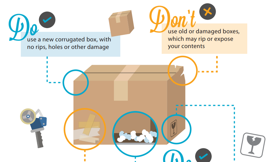 Do&#039;s and Don&#039;ts