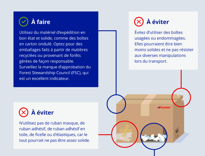 How to track do's and don'ts (fr)