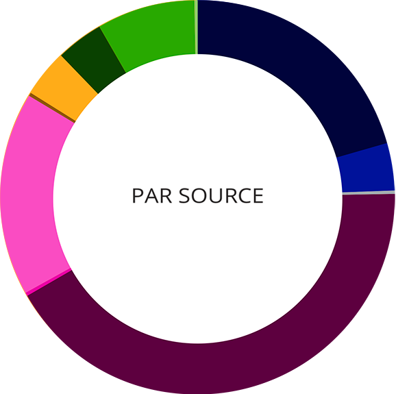 PAR SOURCE